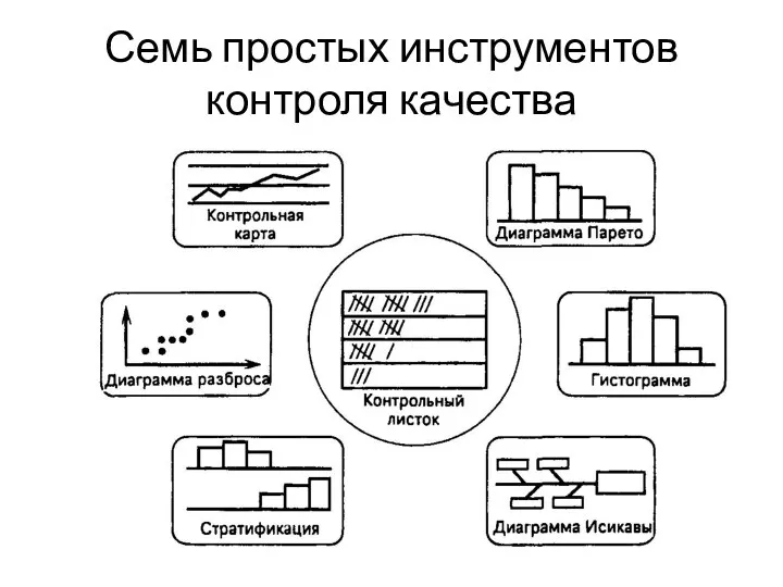 Семь простых инструментов контроля качества