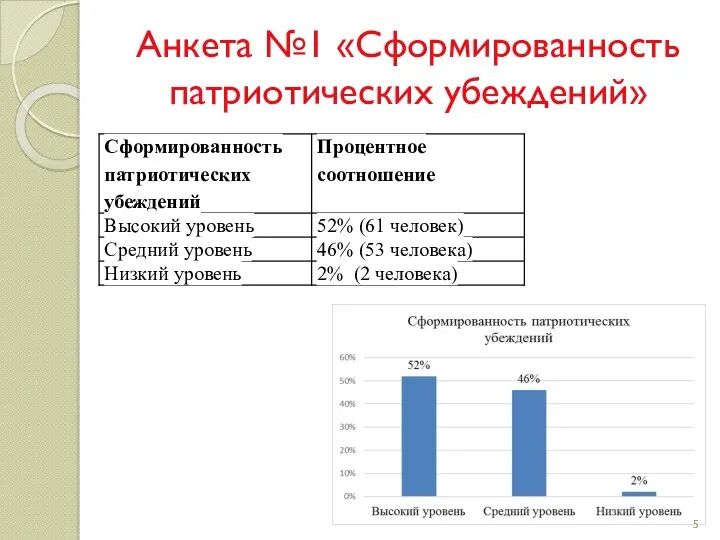 Анкета №1 «Сформированность патриотических убеждений»