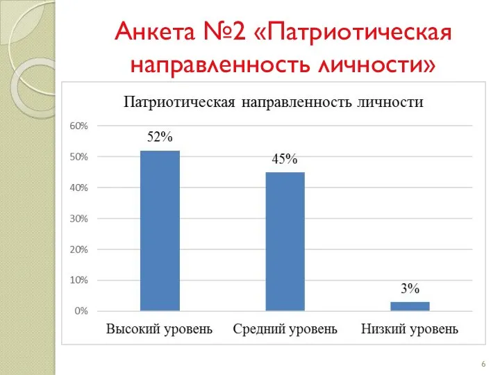 Анкета №2 «Патриотическая направленность личности»