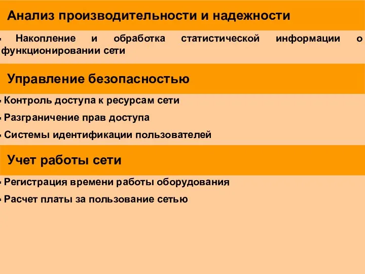 Анализ производительности и надежности Накопление и обработка статистической информации о