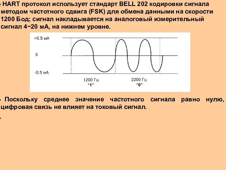 HART протокол использует стандарт BELL 202 кодировки сигнала методом частотного