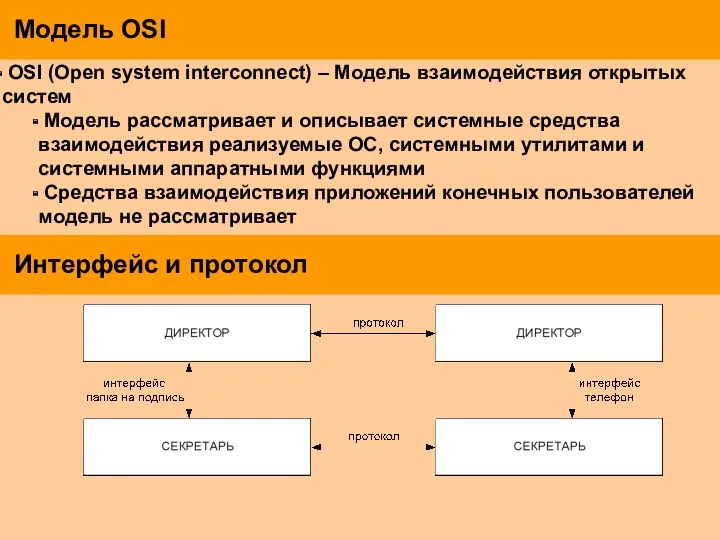 OSI (Open system interconnect) – Модель взаимодействия открытых систем Модель