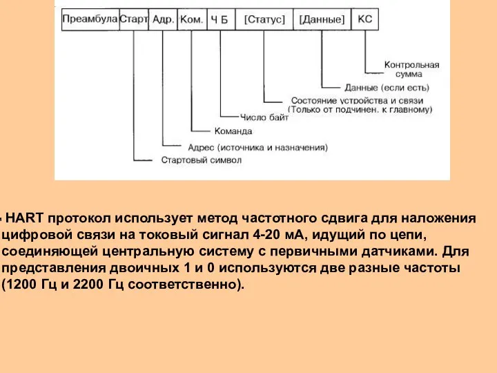 HART протокол использует метод частотного сдвига для наложения цифровой связи