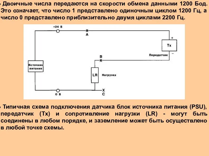 Двоичные числа передаются на скорости обмена данными 1200 Бод. Это