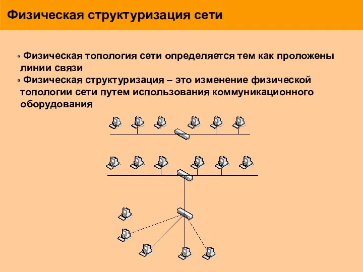 Физическая структуризация сети Физическая топология сети определяется тем как проложены