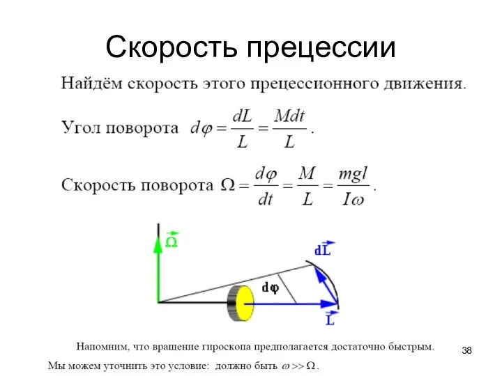 Скорость прецессии