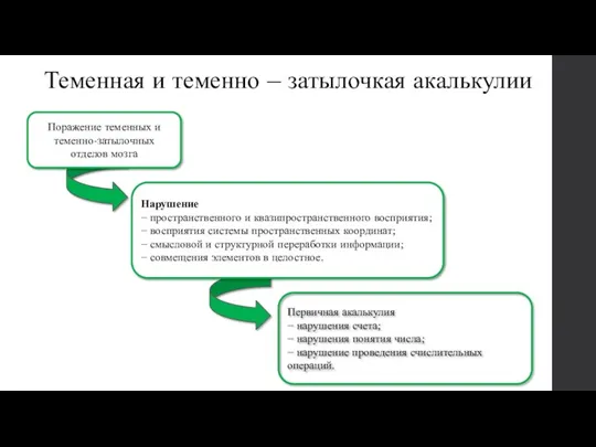 Теменная и теменно – затылочкая акалькулии Нарушение − пространственного и квазипространственного восприятия; −