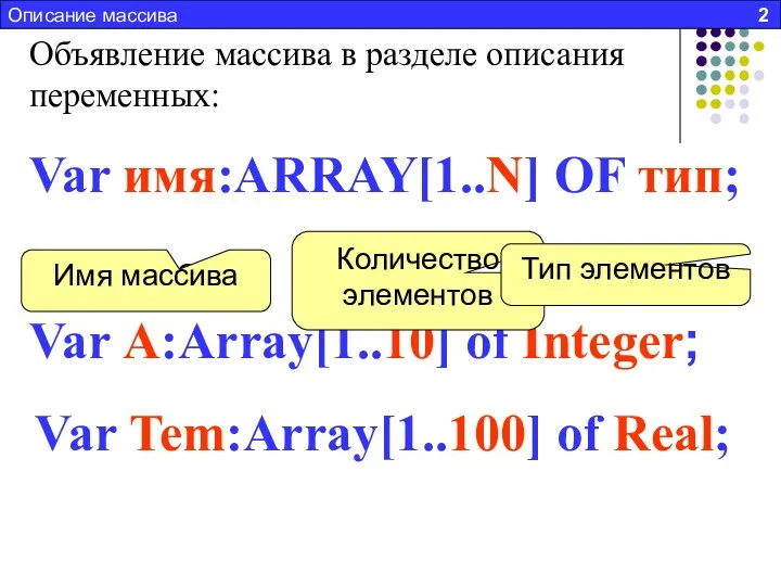 Описание массива 2 Var имя:ARRAY[1..N] OF тип; Объявление массива в