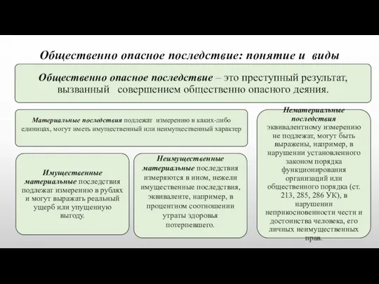 Общественно опасное последствие: понятие и виды