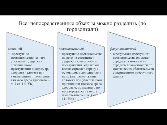 Все непосредственные объекты можно разделить (по горизонтали)