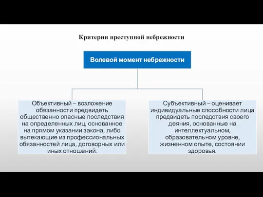 Критерии преступной небрежности