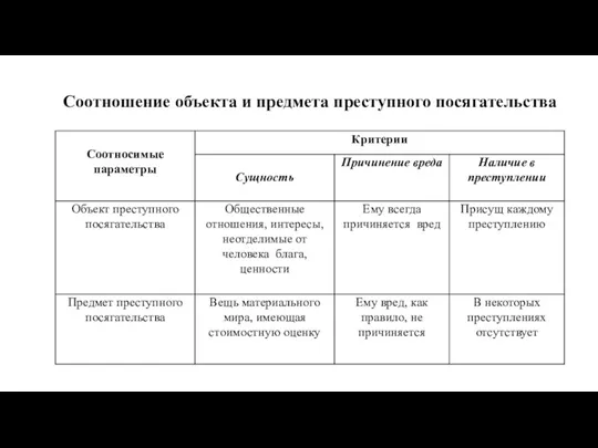 Соотношение объекта и предмета преступного посягательства