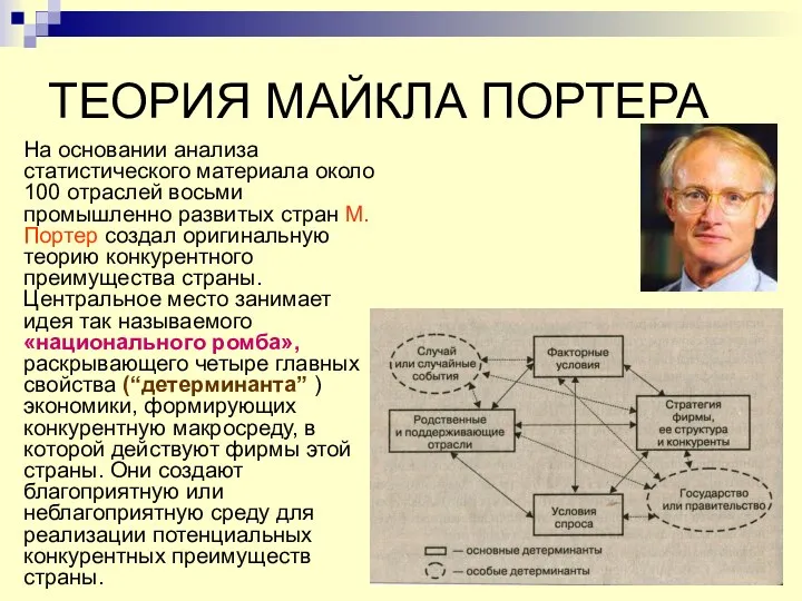 ТЕОРИЯ МАЙКЛА ПОРТЕРА На основании анализа статистического материала около 100