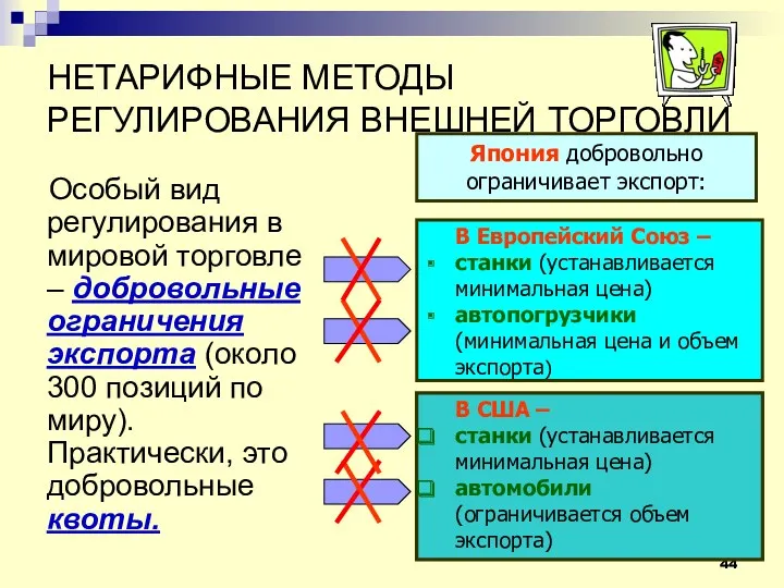 НЕТАРИФНЫЕ МЕТОДЫ РЕГУЛИРОВАНИЯ ВНЕШНЕЙ ТОРГОВЛИ Особый вид регулирования в мировой