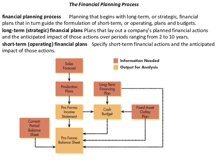 The Financial Planning Process financial planning process Planning that begins with long-term, or