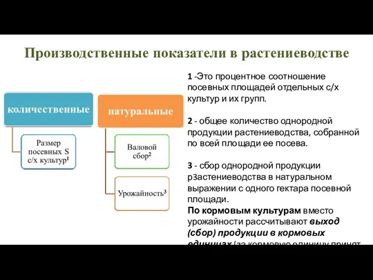 Производственные показатели в растениеводстве 1 -Это процентное соотношение посевных площадей