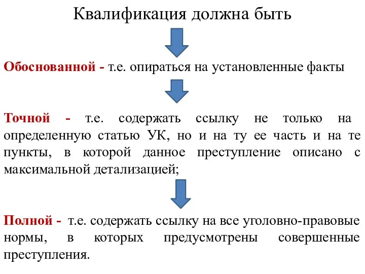 Квалификация должна быть Обоснованной - т.е. опираться на установленные факты