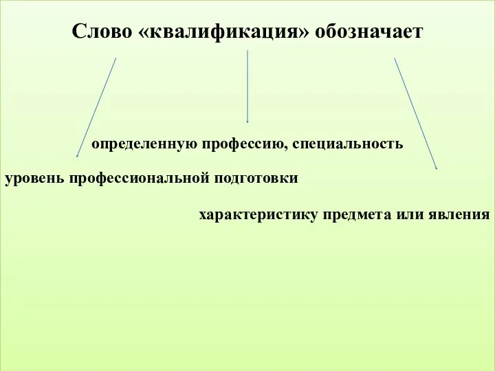 Слово «квалификация» обозначает определенную профессию, специальность уровень профессиональной подготовки характеристику предмета или явления