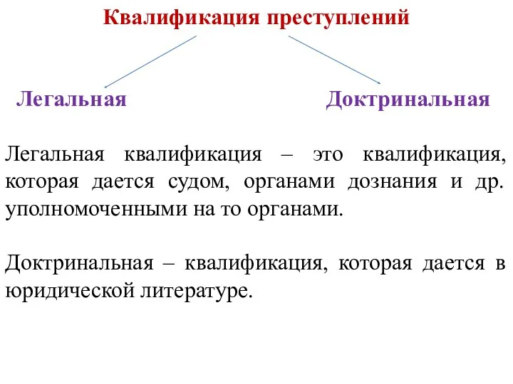 Квалификация преступлений Легальная Доктринальная Легальная квалификация – это квалификация, которая