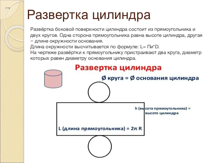 Развертка цилиндра Развёртка боковой поверхности цилиндра состоит из прямоугольника и