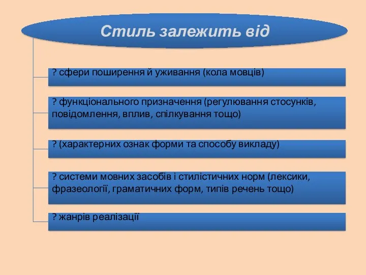 Стиль залежить від Стиль залежить від ? сфери поширення й