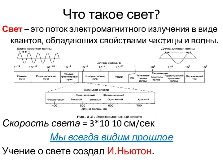 Что такое свет? Свет – это поток электромагнитного излучения в