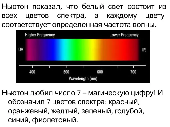 Ньютон показал, что белый свет состоит из всех цветов спектра,