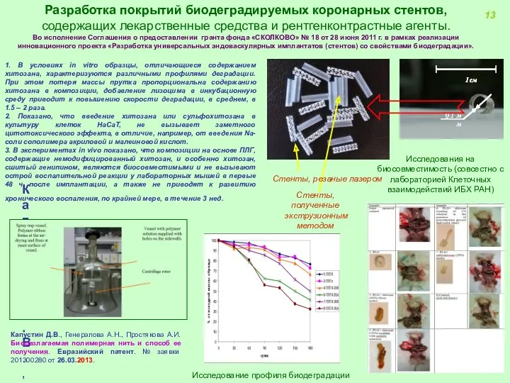 Разработка покрытий биодеградируемых коронарных стентов, содержащих лекарственные средства и рентгенконтрастные