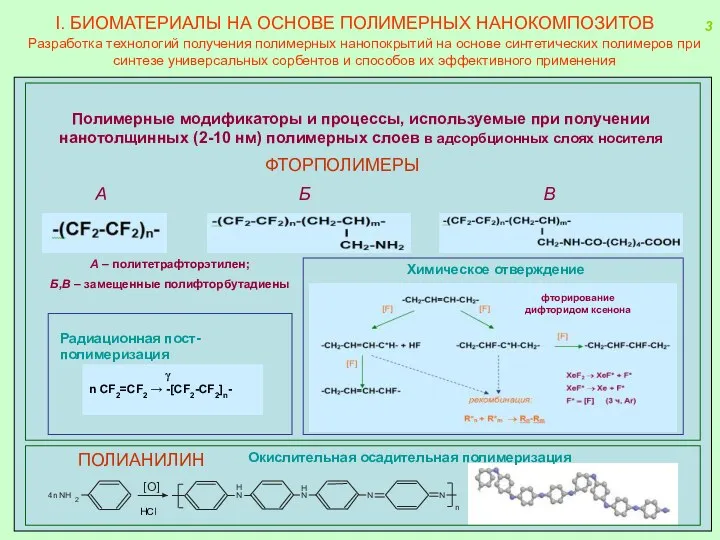 3 ПОЛИАНИЛИН Окислительная осадительная полимеризация Полимерные модификаторы и процессы, используемые