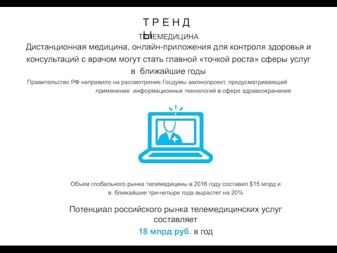 Т Р Е Н Д Ы Объем глобального рынка телемедицины