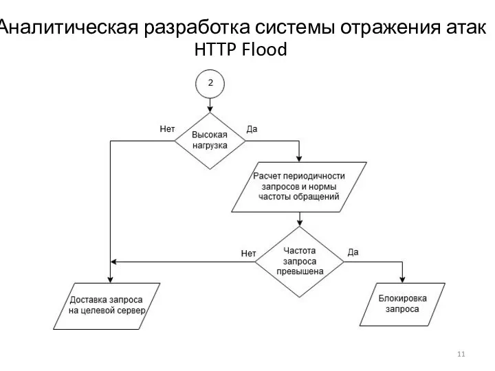 Аналитическая разработка системы отражения атак HTTP Flood