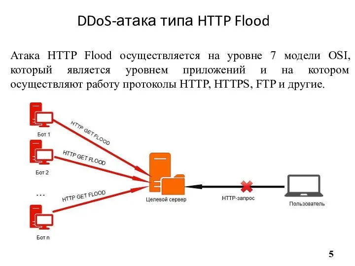 DDoS-атака типа HTTP Flood Атака HTTP Flood осуществляется на уровне