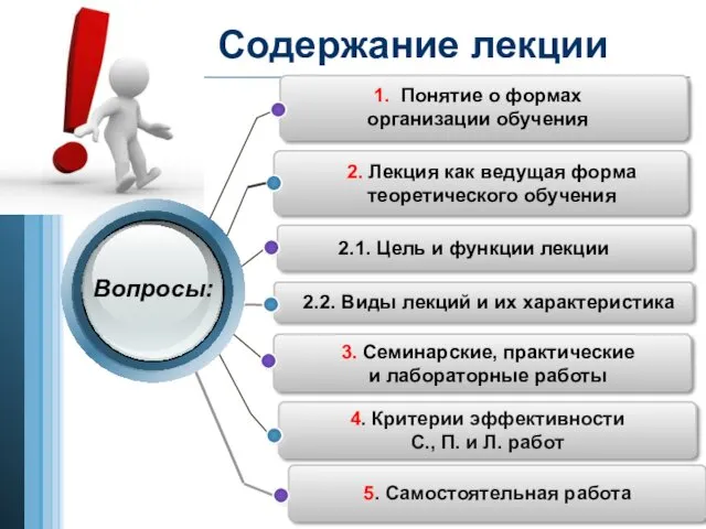 Содержание лекции 1. Понятие о формах организации обучения 2. Лекция