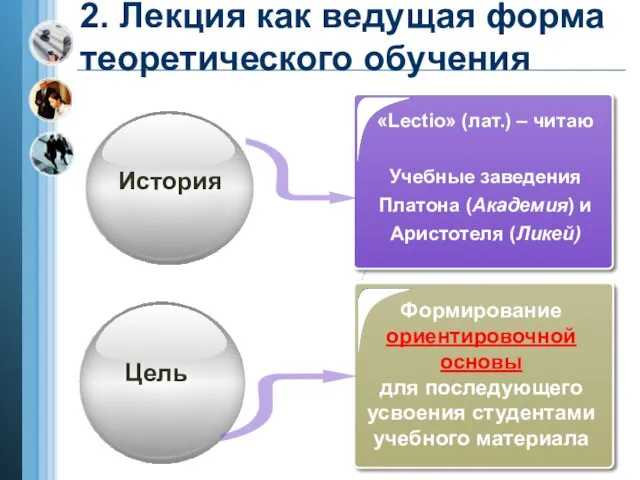 2. Лекция как ведущая форма теоретического обучения Description of the company’s sub contents