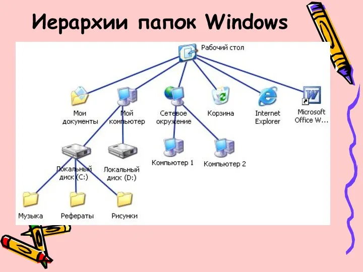 Иерархии папок Windows