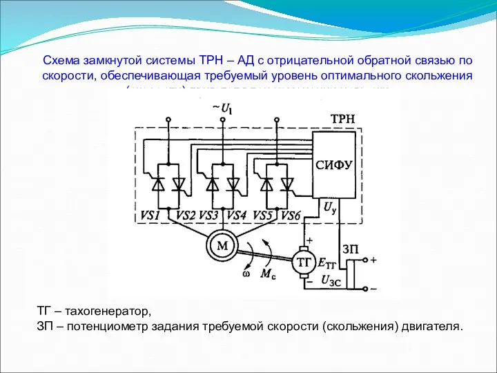 Схема замкнутой системы ТРН – АД с отрицательной обратной связью по скорости, обеспечивающая