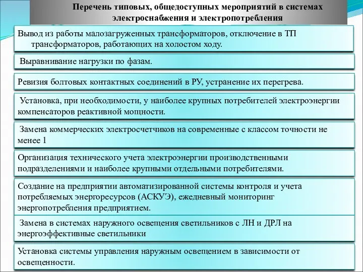 Перечень типовых, общедоступных мероприятий в системах электроснабжения и электропотребления Вывод из работы малозагруженных