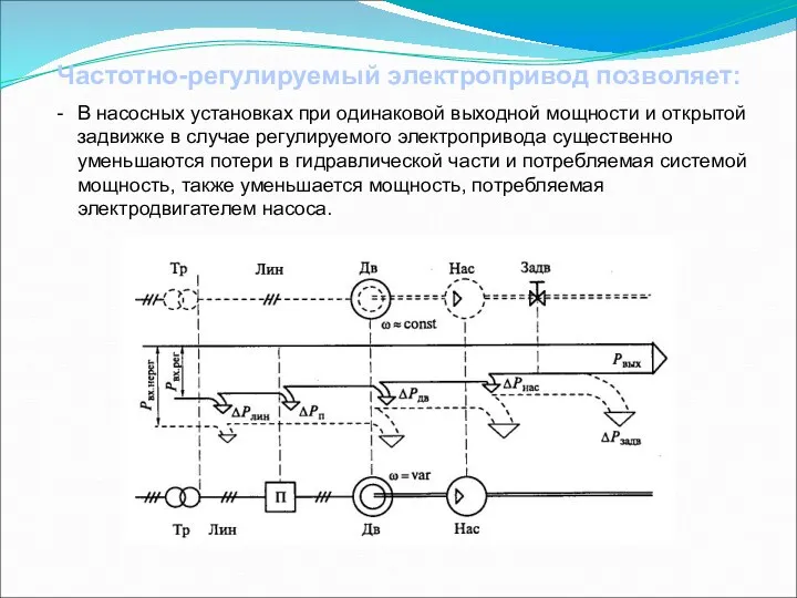 Частотно-регулируемый электропривод позволяет: В насосных установках при одинаковой выходной мощности