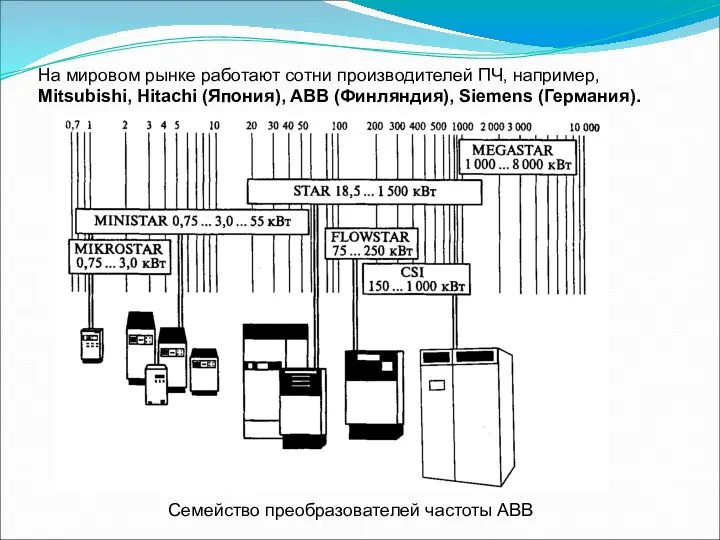 На мировом рынке работают сотни производителей ПЧ, например, Mitsubishi, Hitachi (Япония), ABB (Финляндия),