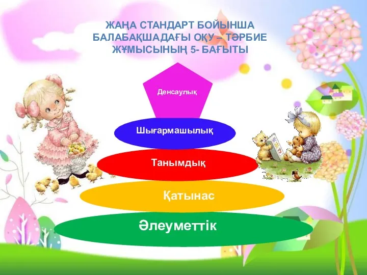 Әлеуметтік Танымдық Қатынас Шығармашылық Денсаулық ЖАҢА СТАНДАРТ БОЙЫНША БАЛАБАҚШАДАҒЫ ОҚУ – ТӘРБИЕ ЖҰМЫСЫНЫҢ 5- БАҒЫТЫ