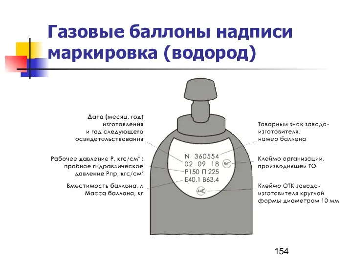 Газовые баллоны надписи маркировка (водород)