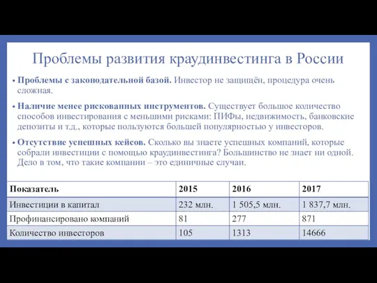 Проблемы развития краудинвестинга в России Проблемы с законодательной базой. Инвестор