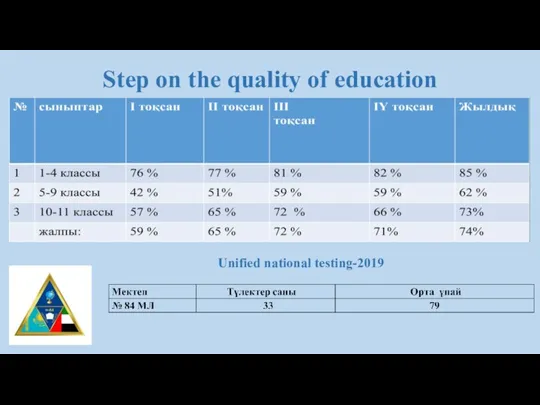 Step on the quality of education Unified national testing-2019