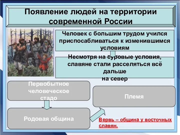 Появление людей на территории современной России Человек с большим трудом учился приспосабливаться к