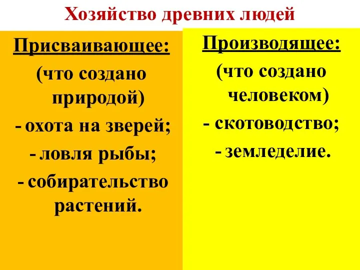 Хозяйство древних людей Присваивающее: (что создано природой) охота на зверей; ловля рыбы; собирательство