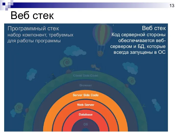 Веб стек Программный стек набор компонент, требуемых для работы программы