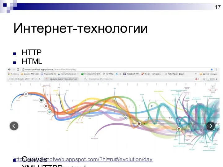 Интернет-технологии HTTP HTML Файлы Cookie SSL JavaScript Java Flash CSS