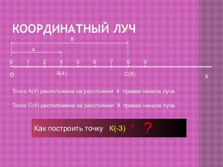 КООРДИНАТНЫЙ ЛУЧ О Х 0 1 2 4 5 6