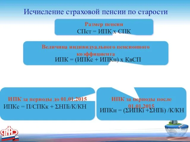 Исчисление страховой пенсии по старости ИПК за периоды после 01.01.2015 ИПКн = (ΣИПКi