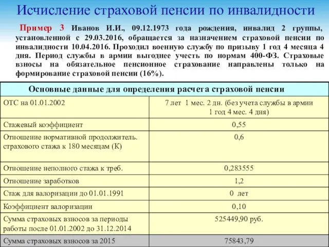 Исчисление страховой пенсии по инвалидности Пример 3 Иванов И.И., 09.12.1973